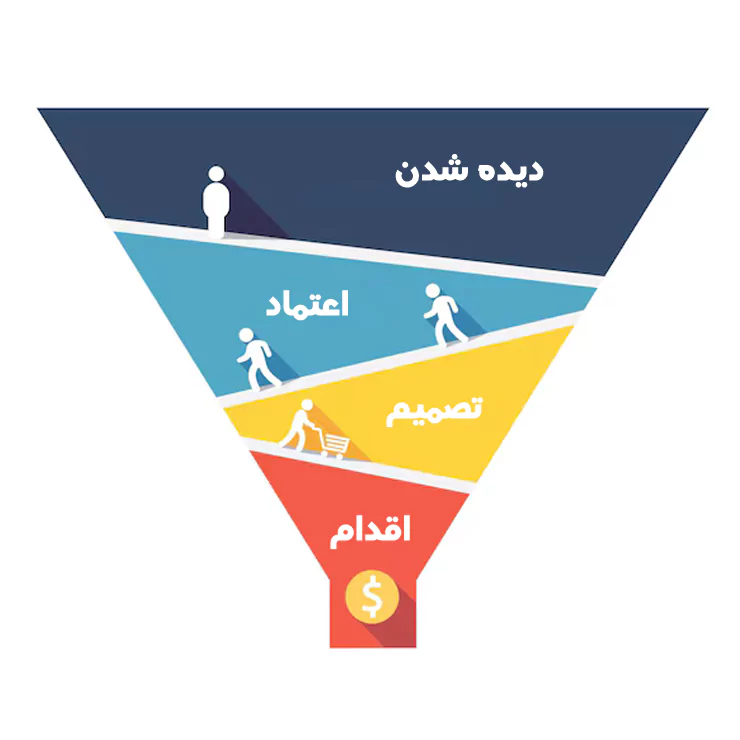 قیف جذب بیمار